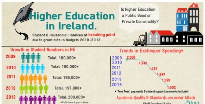 USI Call on Increased Public Investment in Higher Education