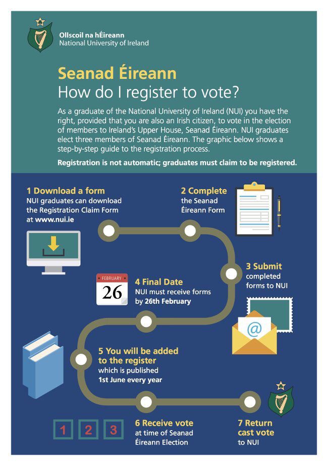 Seanad Voter Registration