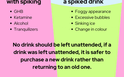 USI launches anti-spiking awareness campaign, backed by Ministers for Justice and Higher Education